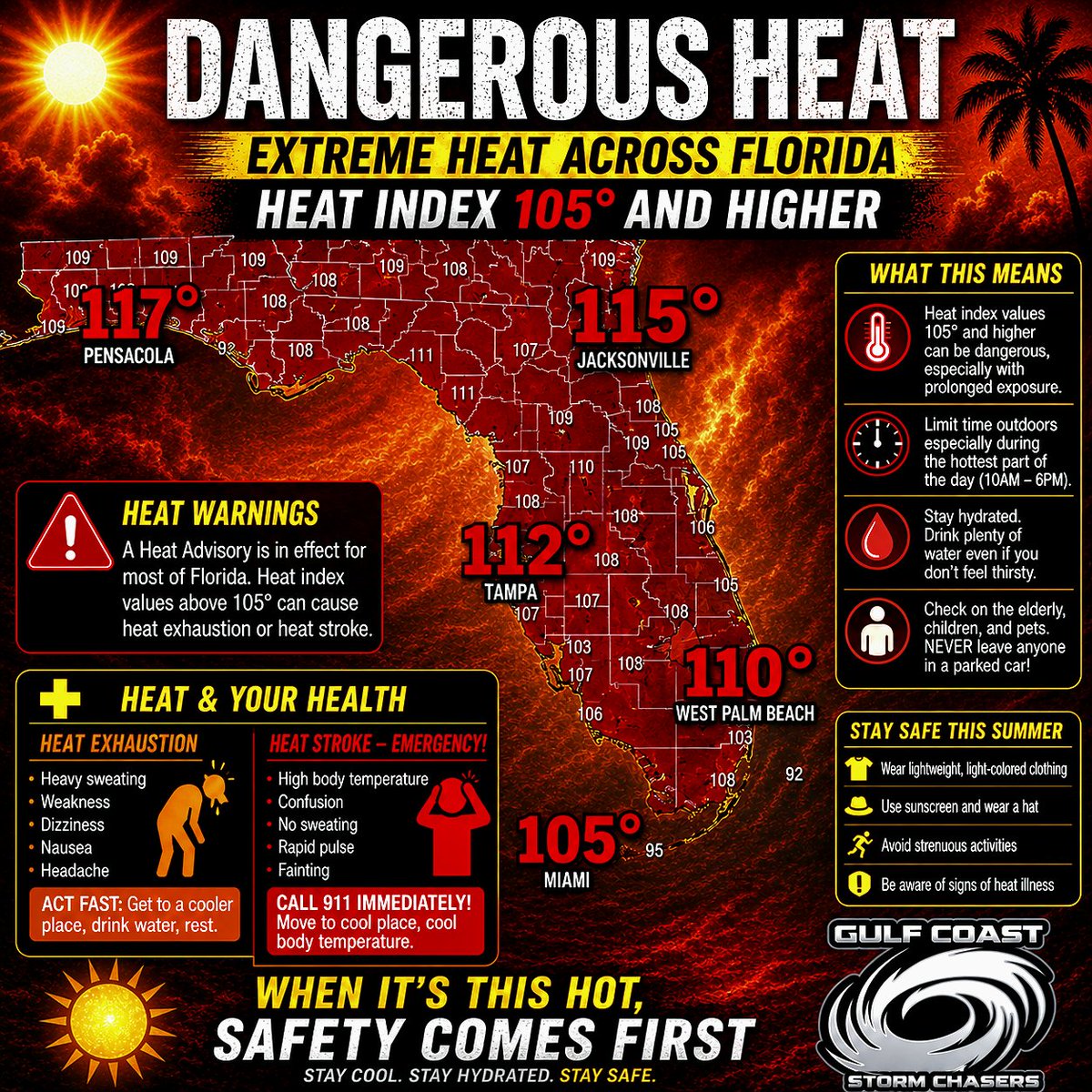 GCStormChasers's tweet photo. Extreme Heat Warning is in affect in most of the state of Florida. Real Feel temps to reach between 115-117 degrees today. Stay hydrated, stay safe, and have some patience for the people who are out working in this heat! 
#Florida #SevereWeather #Heat #Health https://t.co/i23PIcZdJG