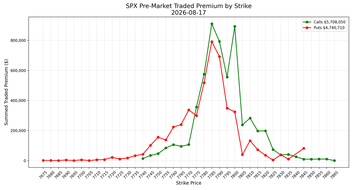 SPXAnalyzer tweet picture