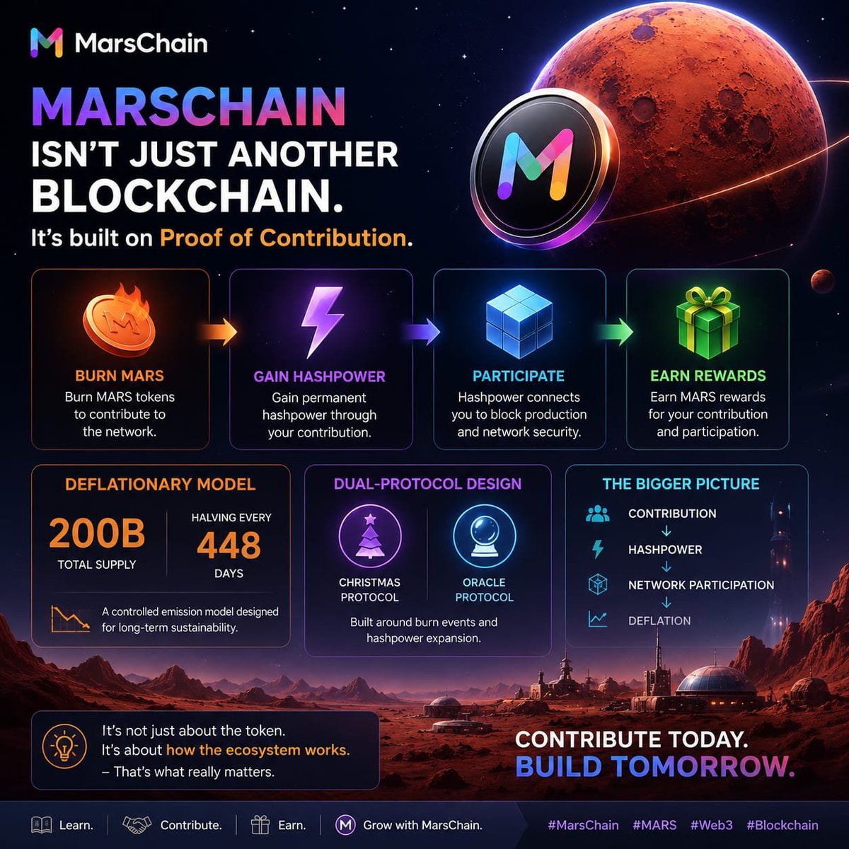 MaDDy7io's tweet photo. MarsChain: What makes it different? 🪐

1/ Most people hear “blockchain” and think transactions.

But MarsChain is trying something different with a Proof of Contribution model.

Here’s the simple version 👇

2/ The core concept is Burn → Hashpower → Mining

Instead of traditional mining hardware, MARS can be burned to obtain permanent hashpower, which is connected to block production and rewards.

3/ MarsChain also uses a deflationary model.

The network has a stated 200B total supply, with output designed to halve every 448 days.

The goal is to combine contribution with a controlled emission model.

4/ Another interesting part is its dual-protocol design:

• Christmas Protocol
• Oracle Protocol

These mechanisms are designed around burn events and hashpower expansion.

5/ So the bigger picture is:

Contribution → Hashpower → Network participation → Deflation

That’s the mechanism I find most interesting about MarsChain.

6/ Whether you’re a builder, researcher or simply curious about new blockchain models, understanding the mechanism matters more than just looking at the token.

🪐 MarsChain is definitely an ecosystem worth watching.

#MarsChain #MARS #Web3 #Blockchain
@MarsChainCN