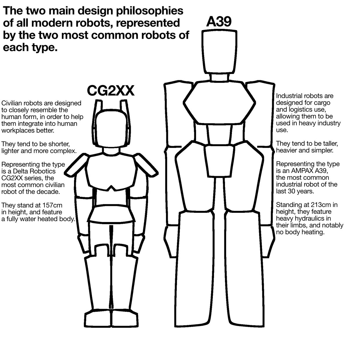 Cassandra_arts's tweet photo. The two main robot design archetypes of my oc world https://t.co/oPeQElYizw