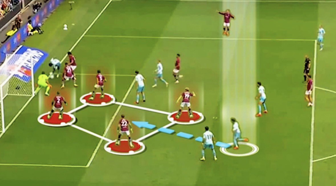 Coach_Yona's tweet photo. Manor Solomon’s Goal ! 
The only player who moves, and don’t only watches! https://t.co/WJOjbOMyRb