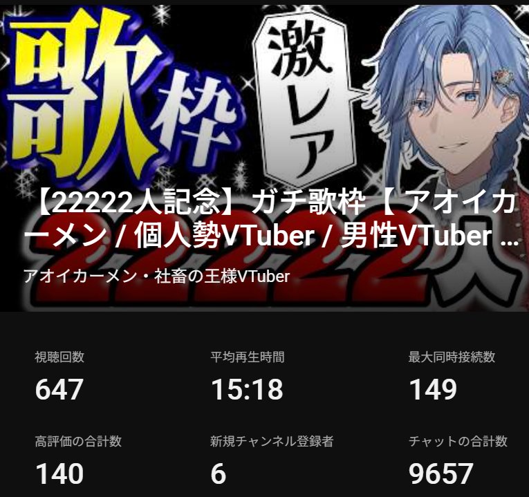 aoi_kamekame's tweet photo. 【チャンネル登録者22222人歌枠】

『しんどい毎日に少しでも楽しみを』
この活動方針でやってきて、民が楽しんでくれる事が何よりもモチベーション‼️‼️

そして王も民の存在に救われて頑張れる‼️

これからも一緒に楽しんでいきたい。
そしたら自然に結果がついてくる。

だって……俺達すげぇから！ https://t.co/rZU8un1rzW