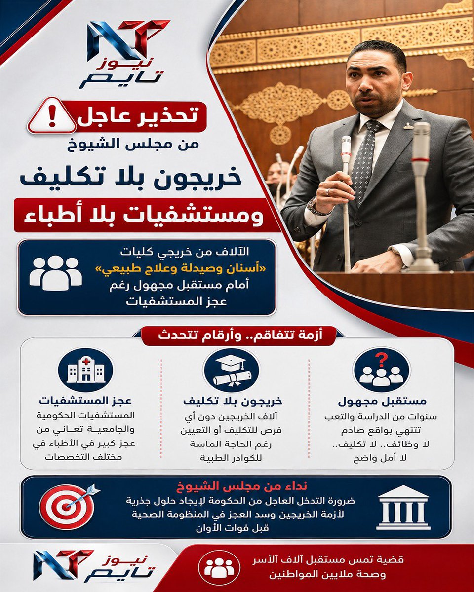 NewsTime0's tweet photo. تحذير عاجل من مجلس الشيوخ

خريجون بلا تكليف ومستشفيات بلا أطباء

الألاف من خريجي كليات "أسنان وصيدلة وعلاج طبيعي" أمام مستقبل مجهول رغم عجز المستشفيات

#كلية_طب_أسنان
#تكليف_2023
#كلية_طب_علاج_طبيعي
#كلية_صيدلة
#محمد_جامع
#برلمان
#مجلس_الشيوخ https://t.co/t9gRfcb2BQ