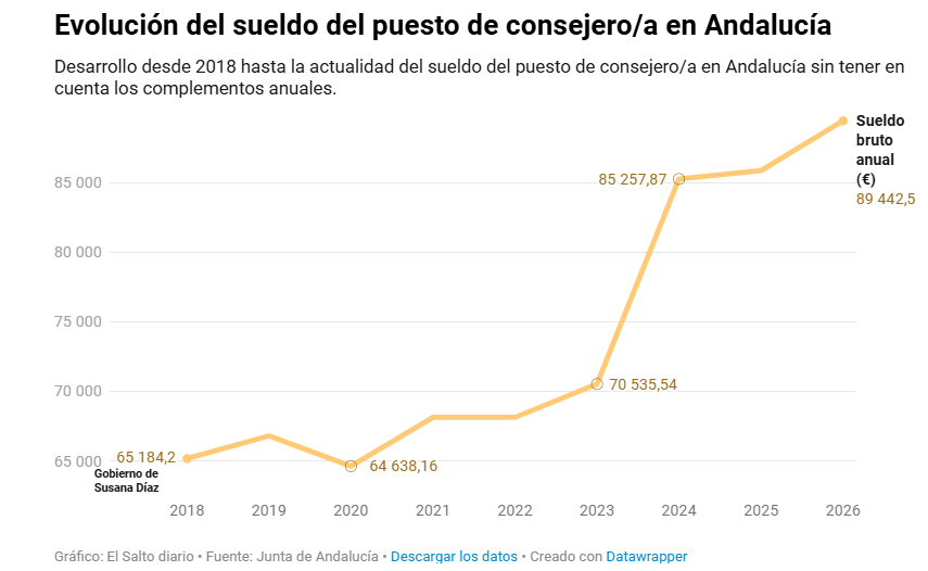 Carl0smoreno's tweet photo. @jebl_ Un grupo de ineptos que se tienen que rodear de asesores para seguir vagueando y ocultar su incompetencia, solo buenos para trincar y vivir del erario público. https://t.co/lJjJrwEoBh https://t.co/SLm8ZfOHcW