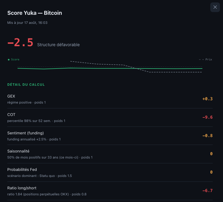 YukaFinance's tweet photo. @cryptorover Very interesting what we see on the GEX/DEX on Bitcoin👀 https://t.co/GDrXA547DA