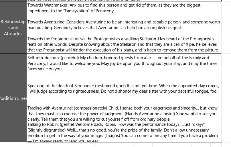 Rnhngville's tweet photo. HSR BETA ///

beta Sunday character sheet.. I'm crying aventurine is a "someone worth manipulating" to him what was wrong with this guy 😭😭😭 https://t.co/39FpQMN3PG