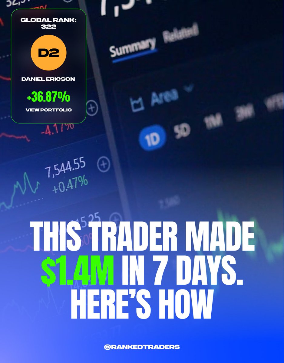 RankedTraders's tweet photo. How Daniel Ericson Tambunan turned $1M into $1.37M in King of the Hill tournament. 

The portfolio was concentrated in $MAAS, with a smaller $CNXC position.

Finished live holding mostly $MAAS, ending with a live leaderboard value of $1.369M for a +36.87% return. https://t.co/vBqdWju8lI
