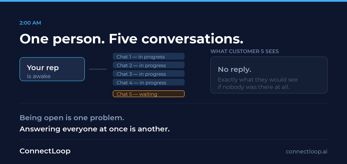 connectloopai tweet picture