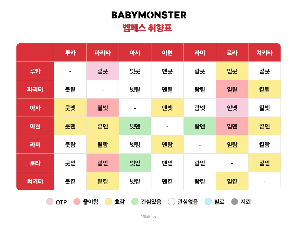 bm_rps's tweet photo. 밤 벱페스 취향표
공수 취향표
개인적인 이유가 많이많이 첨가되있습니다...! https://t.co/ST6Kiv7wx4