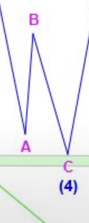 bozkaschi's tweet photo. Don’t forget this insanely good #Silver Elliott Wave count from 2020! We’re just completing wave B and are about to put in the low of wave C (wave 4). After that, it’s off to new highs ✌️ https://t.co/PL4zvjympy