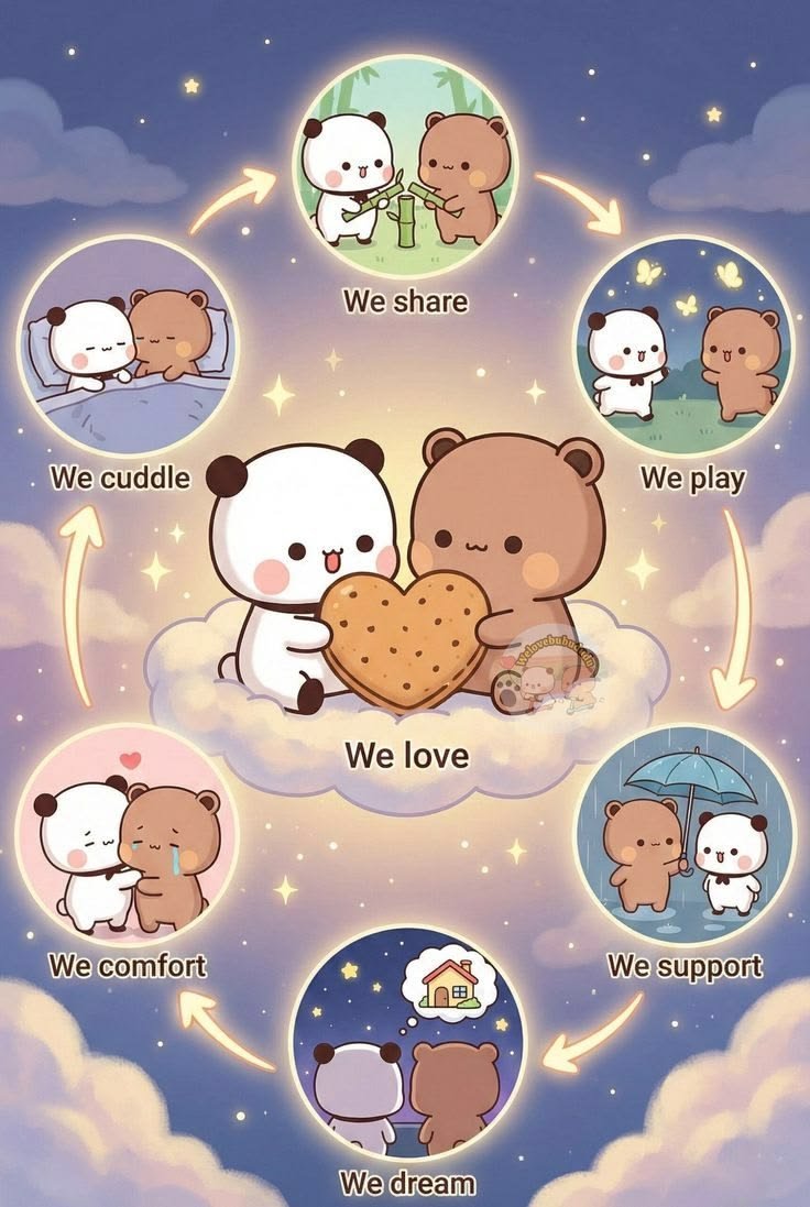 inspolove's tweet photo. True love is a beautiful circle of sharing, playing, cuddling, comforting, supporting, and dreaming together. ✨

#TrueLove https://t.co/sIQi3rtYf4
