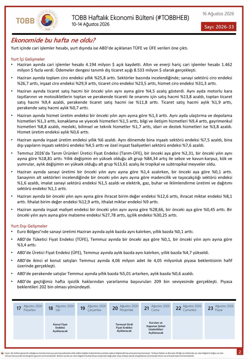 izmirticborsasi's tweet photo. 10-14 Ağustos 2026 tarihleri arasında Türkiye ve dünya ekonomisinde yaşanan güncel gelişmelerin yer aldığı TOBB Haftalık Ekonomi Bülteni yayınlandı.

#TOBBHEB #TOBBİletişim https://t.co/lCUzqG7rcv