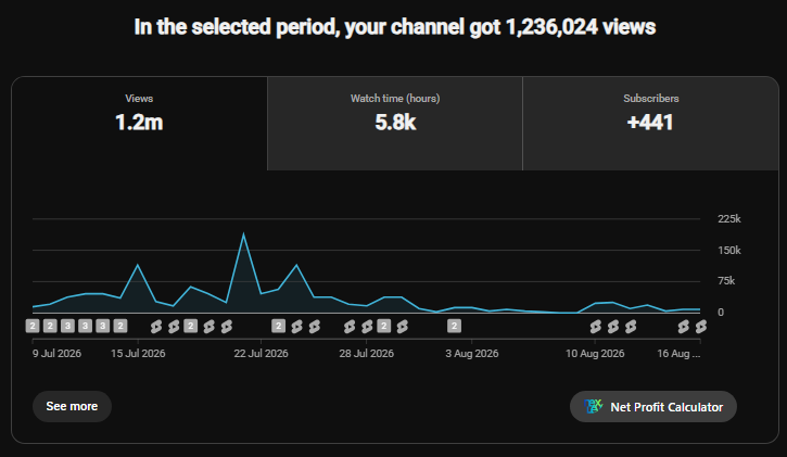 olvryt1's tweet photo. Never give up! I revived this dead youtube channel, and got 1,200,000 views in the last month! https://t.co/nGyg5IaOnP