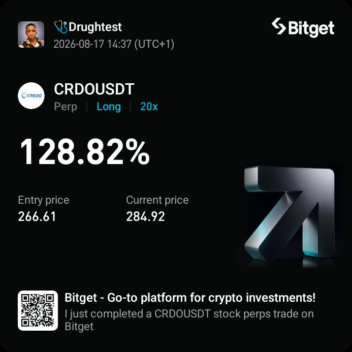 dhrugtest's tweet photo. The biggest opportunities often show up before the crowd realizes what they’re looking at.

$CRDO is one AI stock I’m watching closely. Revenue is up 157% YoY, with sales growing from $170M to $437M in five quarters and zero debt. The company builds high-speed connections that move data between AI chips, making it an interesting AI infrastructure play.

I’m not chasing the move. I’d rather wait for a pullback toward the 50-day average near $239, or the first clear higher low after it.

Why Bitget Stock Perps?

Deep liquidity sourced directly from NASDAQ, giving traders more confidence when trading with size.

24/7 access means you don’t have to wait for the traditional market open to act on an opportunity.

The goal isn’t to predict every move. It’s to identify the setup, manage risk, and let price confirm the thesis.

Patience finds the entry. Discipline protects it.