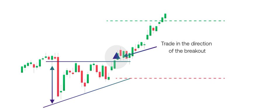 KunalSh71933367's tweet photo. Ascending and Descending Triangle Chart Pattern

#stockmarket #trading #chartpattern https://t.co/uMRDsCuiBc
