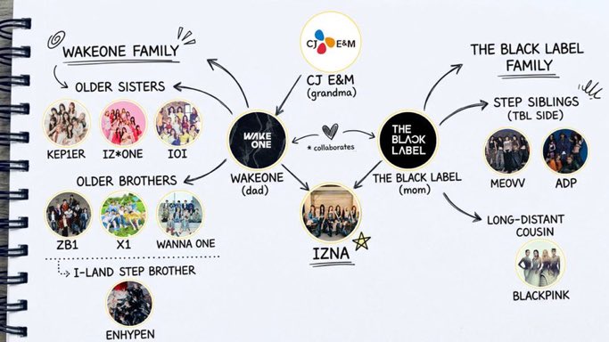 odysselle's tweet photo. izna Family Tree https://t.co/mzflvjxVi3