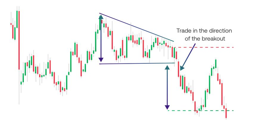 KunalSh71933367's tweet photo. Ascending and Descending Triangle Chart Pattern

#stockmarket #trading #chartpattern https://t.co/uMRDsCuiBc