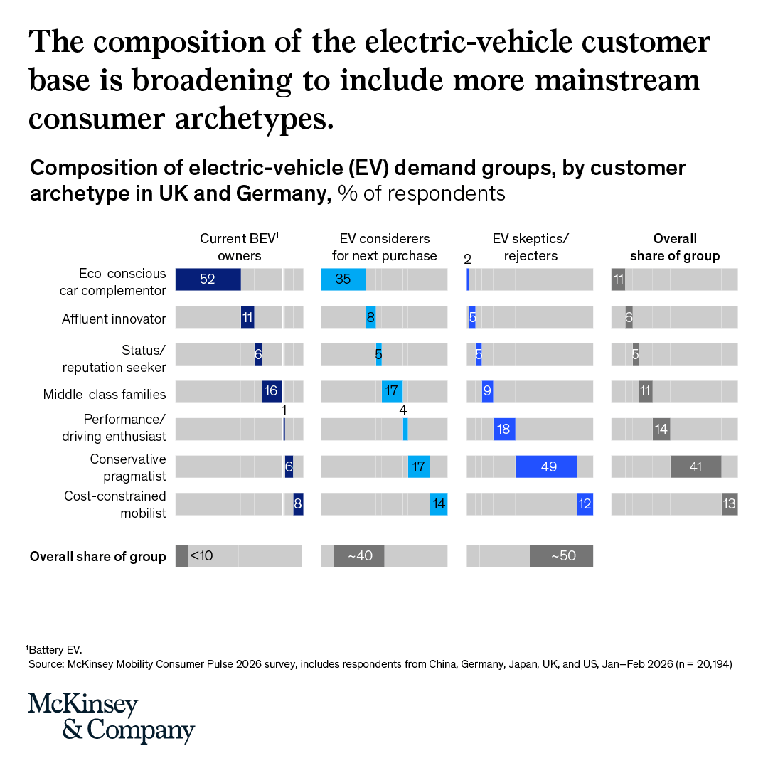 McKinsey tweet picture