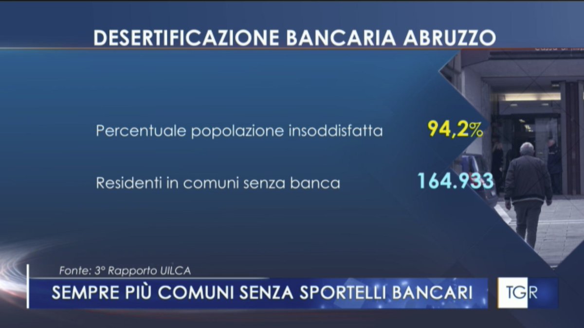 Uilcanetwork's tweet photo. Abruzzo, l'impatto della chiusura degli sportelli bancari sulla popolazione residente.
I dati del terzo rapporto #Uilca sulla desertificazione bancaria nel servizio di @TgrRaiAbruzzo

🔴 Rivedi la puntata al minuto 9:06 https://t.co/OATrZbluS1

#DesertificazioneBancaria https://t.co/ru8XdGKOsl