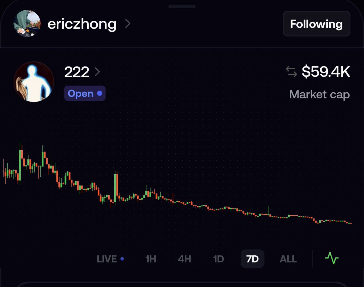 mojoxrp's tweet photo. @Secretsmo0 @pools_dot_fun I'm more disappointed on @ericzhong and @Uniswap @TradePools employees rugging a token https://t.co/0Au83gGkR6