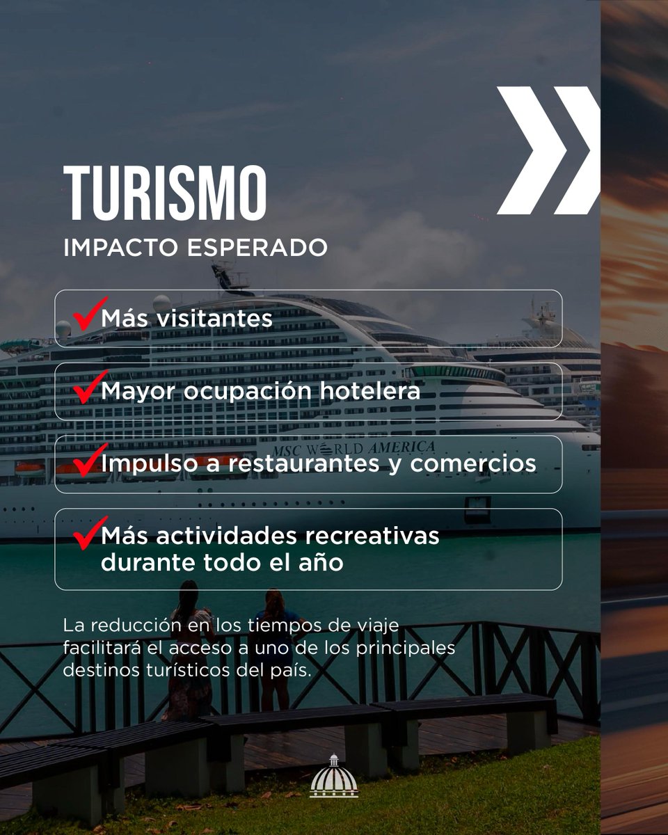MinpreRD's tweet photo. ¿Qué puede cambiar una autopista? Mucho más de lo que imaginas. 🚗📊

La Autopista del Ámbar no solo busca reducir el tiempo de viaje entre Santiago y Puerto Plata. https://t.co/ttjiv4Hvs3