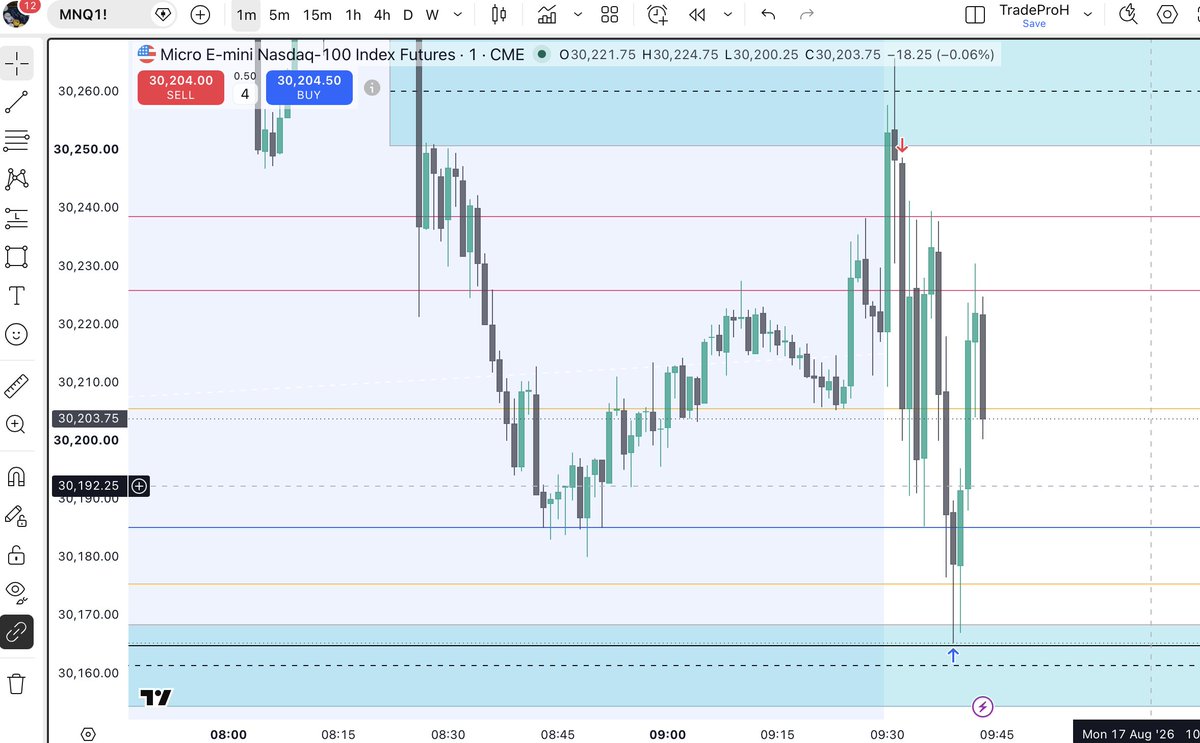 Anil018310's tweet photo. I called this set-up A+++++, Hello Monday 
#nq100
$nq100 https://t.co/amDsj6uVIA