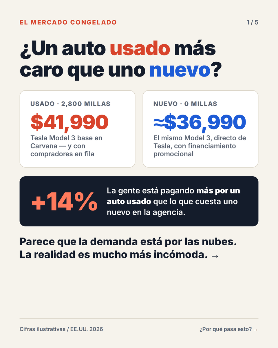 salomondrin's tweet photo. Por qué parece que la economía de Estados Unidos está fortísima con precios de casas y coches que no bajan?

Les dejo la presentación que lo explica (que les puse en el video)

REALIDAD = ES UN MERCADO CONGELADO 1/1 https://t.co/6Z6wCkiqb8