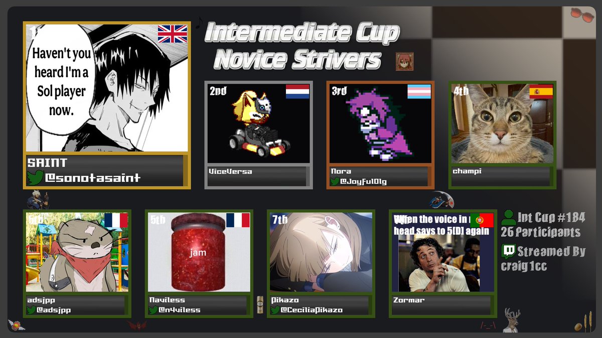 MarisaB1CC's tweet photo. Event Results for Intermediate Cup 184 &amp; 185!
I got a lil backlogged with making 184 on time so we got two to post this week
(blame the heat, genuine business and also, a little laziness on my part, mb mb..)
GGs to all who participated https://t.co/9OtJZRPrdx