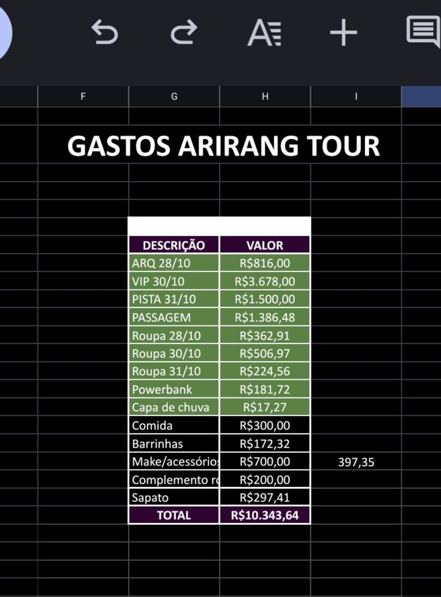 culturejm's tweet photo. quando vc tá tentando não se estressar mais mas aí tu abre a planilha financeira e se depara com a aba gastos arirang tour https://t.co/Q0TZ1BEQsR