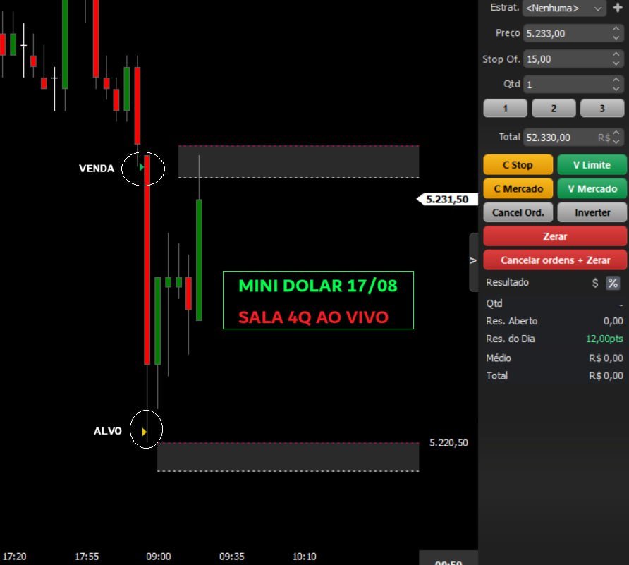 dalinustrader's tweet photo. 🚀 O Mini dolar não precisa ser um jogo de adivinhação.

Entre no pregão sabendo exatamente:

✅ Onde comprar ou vender
✅ Qual será o alvo
✅ Onde ficará o Stop Loss

Planejamento antes da abertura. Execução durante o mercado.

🔗 Link na bio.

#MiniIndice #DayTrading  #Metodo4Q https://t.co/1KfE0L1LrN