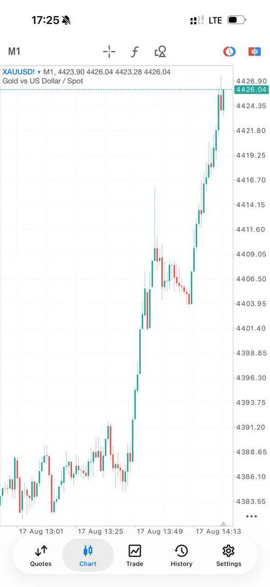 goldtraderdan0's tweet photo. Targets hit….

We opened also with HIGH lotsize https://t.co/sl9CJ7H7gv