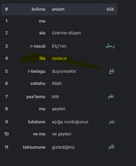 CryptoSxz's tweet photo. @demmir1979 @hisham_alabed Davar babandır. Nebi ve Resul kelimesini tek çatı altında Türkçe diyerek bileştirmek senin gibi salak müşriklerin işi zaten. İlla edatının bir şeyleri sınırlama görevi olduğunu bilmiyor olmana rağmen öküz özgüveni ile her şeyi devirebileceğini sanıp buralarda havlama it. https://t.co/Z97TglrLPB