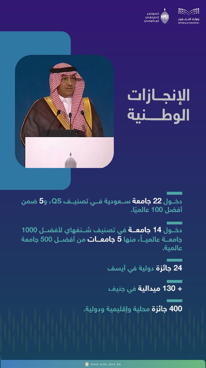 moe_gov_sa's tweet photo. #وزير_التعليم: قطاع التعليم يحقق حضورًا عالميًا يعكس قدرات أبناء وبنات الوطن.

#المؤتمر_الصحفي_الحكومي https://t.co/KoJ9i6t4Yl