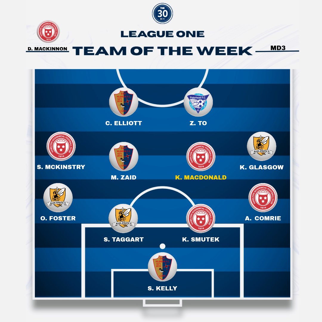 The_Thirty_'s tweet photo. League One Team of the Week…
(Matchday 3)

👔 Darian MacKinnon - Hamilton
⭐️ Kyle MacDonald - Hamilton https://t.co/xo23wSNb12
