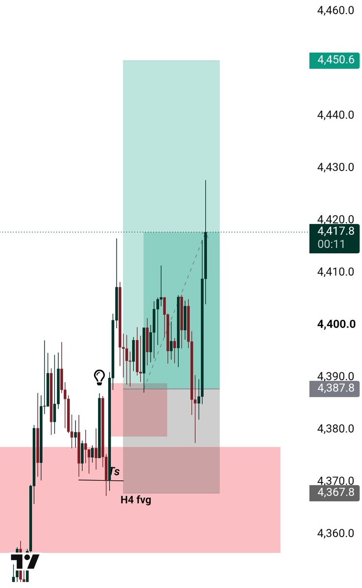 1Pipzenfx's tweet photo. #XAUUSD Is moving in our direction 📈. Who caught this move ?
For more trading content use:https://t.co/dNBxP73RPJ
#focus https://t.co/e8WRttGtxX