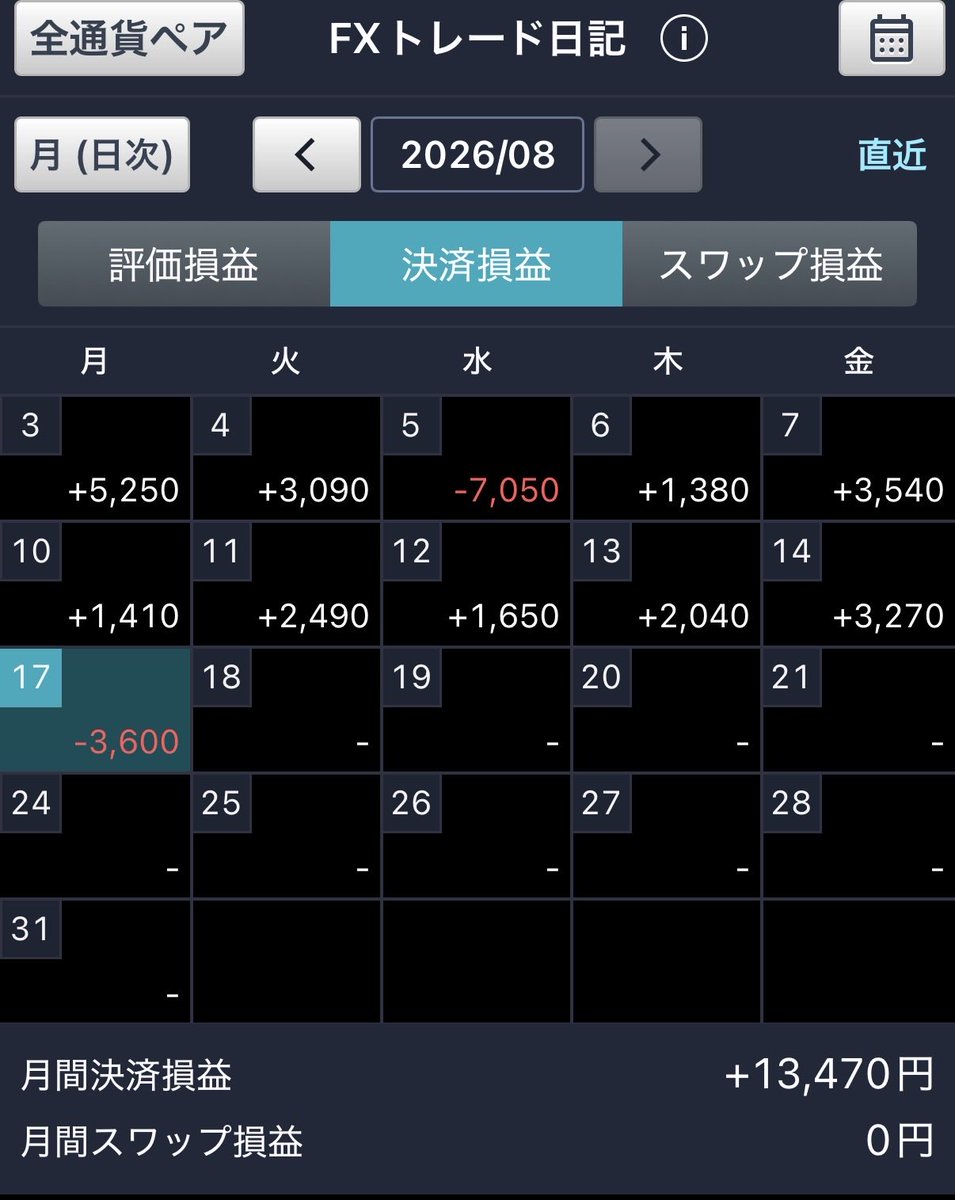 tarezo_fx's tweet photo. レンジでめっちゃ負けた https://t.co/13rjU8WaoN