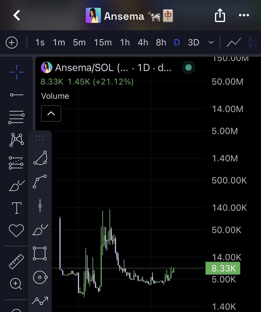Humi64758's tweet photo. you paying attention!? 

the question is still there: will CT fade @a1lon9 !? 

its not me to shill it, @a1lon9 the co founder of @Pumpfun shilled it. 

before solana:9cRCn9rGT8V2imeM2BaKs13yhMEais3ruM3rPvTGpump there have been $Ansema. 

@HookedOnMEME https://t.co/dbHxwXaR42