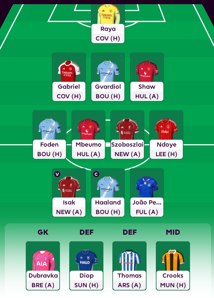 DamouniMario's tweet photo. @elra3y_fpl https://t.co/Q1VpQ7F7Xk