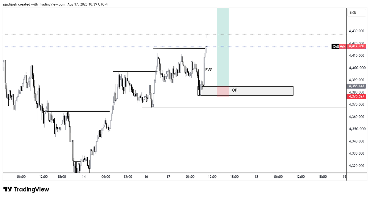 tractmanly's tweet photo. XAUUSD https://t.co/PxMT2Vmjb9