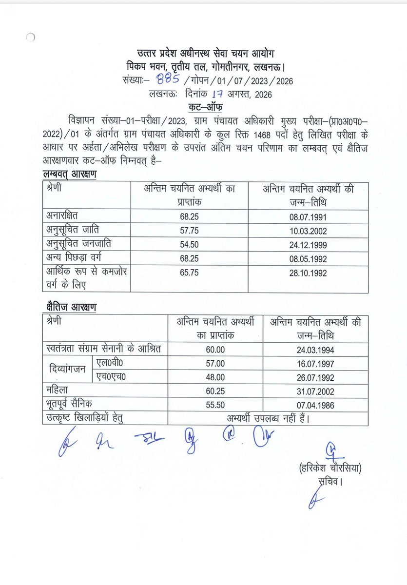 UpssscOfficial1's tweet photo. आयोग द्वारा विज्ञापन संख्या: 01-परीक्षा/2023
ग्राम पंचायत अधिकारी मुख्य परीक्षा (प्राo अo पo-2022)/01 का अंतिम परिणाम जारी किया गया l 
#upsssc
#gpa
Please visit https://t.co/sWGYEUBBQc https://t.co/WzCENtOPyb