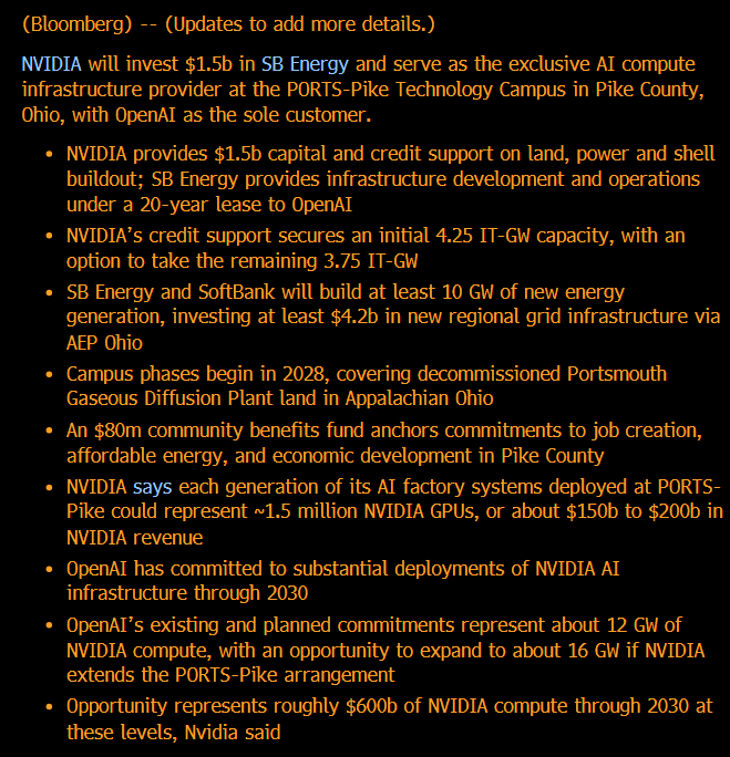 matthew_sigel's tweet photo. 🚨NVDA just put a 20-year floor under AI data center terminal value; valuation looks bullish for powered-shell developers.

What we know from the 8-K:
>NVIDIA is providing residual value guarantees to SB Energy covering approximately 4.25 GW of IT load at the Portsmouth site in Ohio. OpenAI is the tenant. Each guarantee can run for up to 20 years from the start of the applicable lease.

>If OpenAI defaults, SB Energy can relet the facility or sell it, with NVIDIA covering the shortfall versus a contractually defined guaranteed minimum value. NVIDIA can also assume the lease. The guarantees apply to completed facilities, not buildings still under construction.

>NVIDIA's cumulative obligation is capped at $105B.

>Guarantees start in 2028 when the first buildings come online.

>$105B / 4,250 MW = $24.7M/MW of maximum guarantee capacity.

>Importantly, $24.7M/MW is NOT the guaranteed residual value. We don't know that yet. The Agreements will be filed with NVIDIA's 10-Q later this month and will include the guaranteed minimum values that determine what NVIDIA actually owes. 

The scale of the guarantee has interesting implications:

>A greenfield AI data center costs roughly $50M/MW all-in today, including silicon. NVIDIA's release implies roughly $19-25M/MW of silicon per generation, leaving approximately $25-31M/MW for the non-silicon infrastructure.

>So NVIDIA's $24.7M/MW of maximum guarantee capacity is roughly equal to the entire non-silicon cost of building a greenfield AI data center.

That's potentially very important for brownfield conversions like those being leased by bitcoin miners, who already own much of the expensive, scarce and long-lived infrastructure: land, substations and interconnects. Replicating those assets from scratch is increasingly expensive and, just as importantly, slow.

At current prices, we estimate landlords like $WULF and $HUT are being valued with nearly zero terminal value on their signed leases.

NVIDIA has just given the market a very useful new framework for what those assets could still be worth when the initial leases expire.