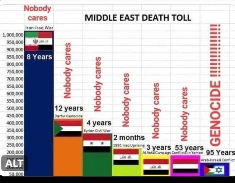 marcocutulo's tweet photo. @avantibionda Che tutti gli antisemiti nazisti di merda propagandasti pro islamisti siano maledetti. Il fake genocidio che fa aumentare la popolazione !! https://t.co/atynH3wwzW https://t.co/dr4klup4sq