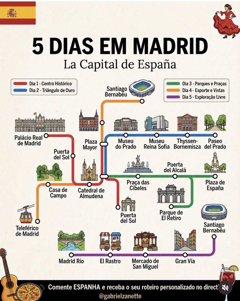 AroomsAv's tweet photo. Qué visitar en Madrid en 5 días https://t.co/6aTe8oHTpC