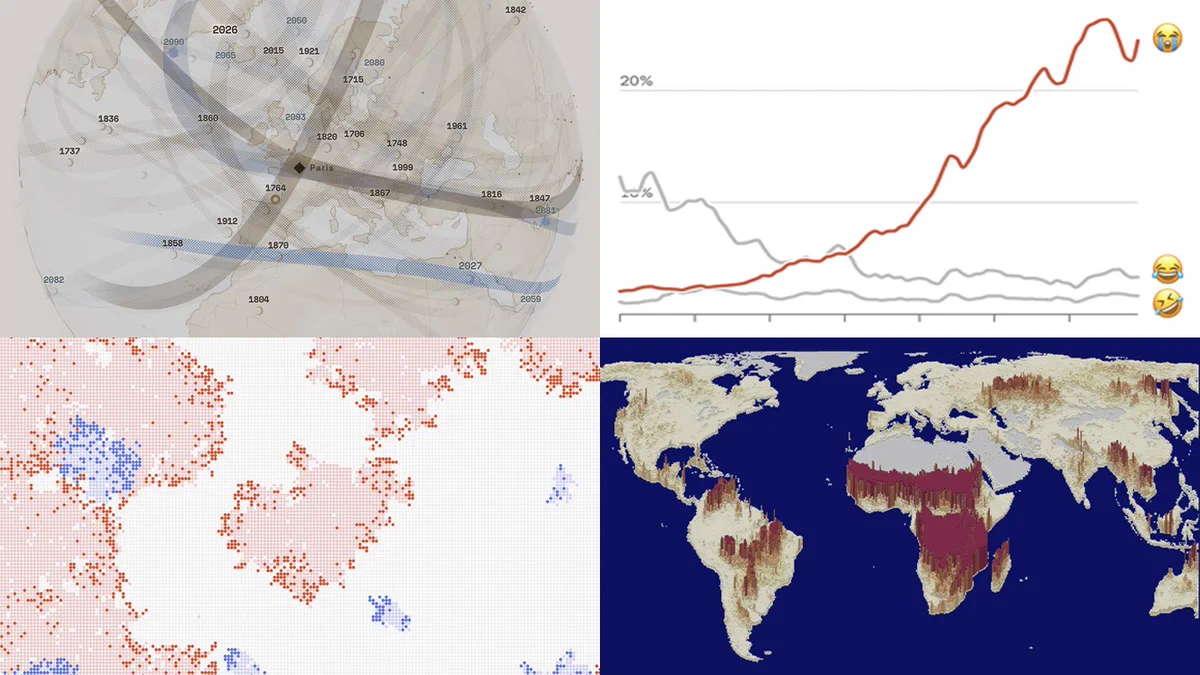New Interesting Examples of Data Visualization in Action — DataViz Weekly