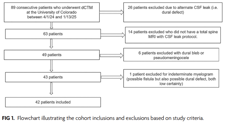 TheAJNR's tweet photo. "The Association of Spinal Meningeal Diverticula Number and Size with the Detection of CSF-Venous Fistulas: Evidence from a Contemporary Myelography Cohort"

https://t.co/0VVrjXqE2I https://t.co/ur21y5m9N7