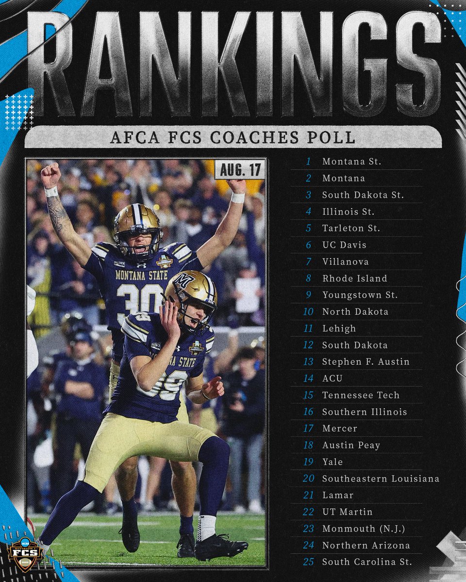 NCAA_FCS's tweet photo. Preseason rankings = REVEALED 🚨

2026 @WeAreAFCA FCS Coaches Poll Top 25 🏈

#FCS https://t.co/ZtzLvH5Dr2