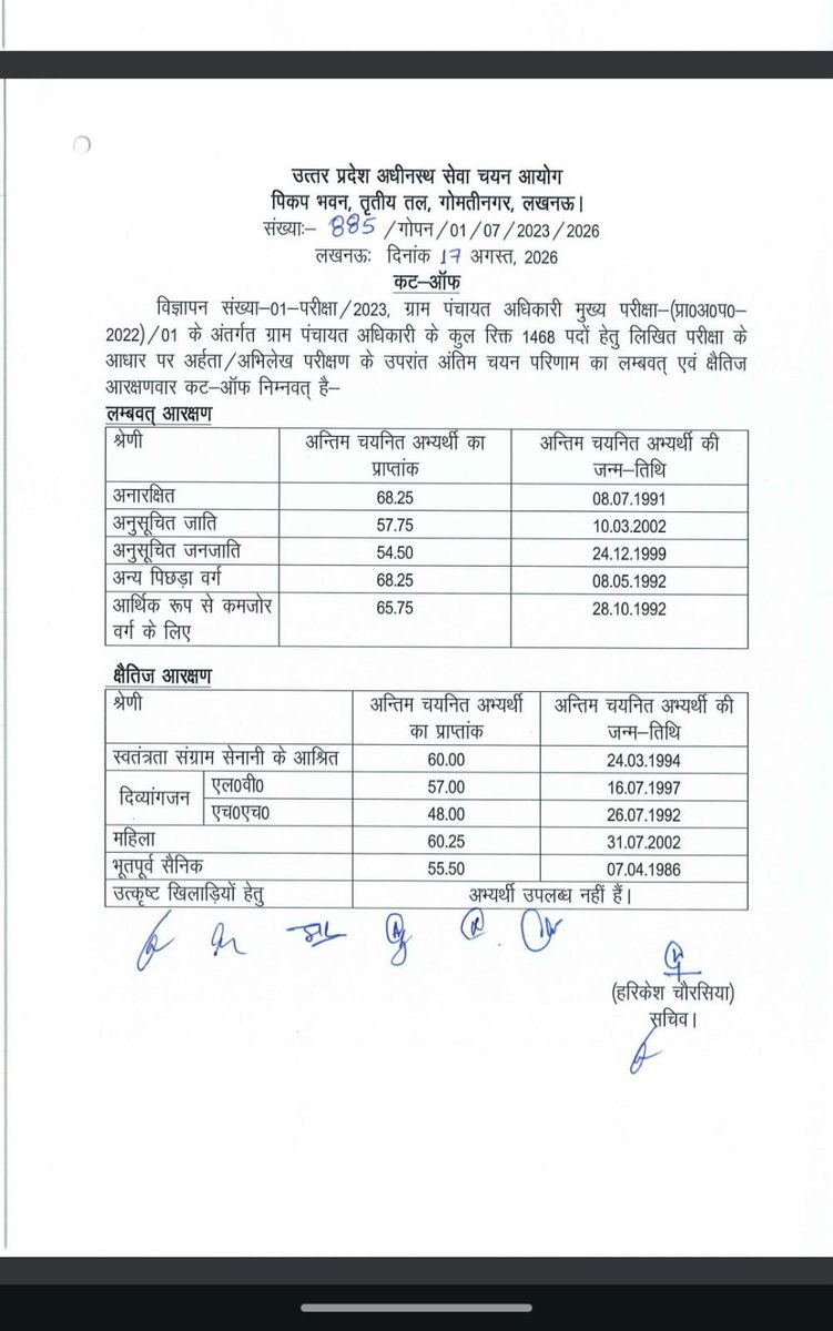 imOmshakya5's tweet photo. आज VPO final result आया है एक निगाह आप भी डाल लो https://t.co/iIW8BE5QZQ