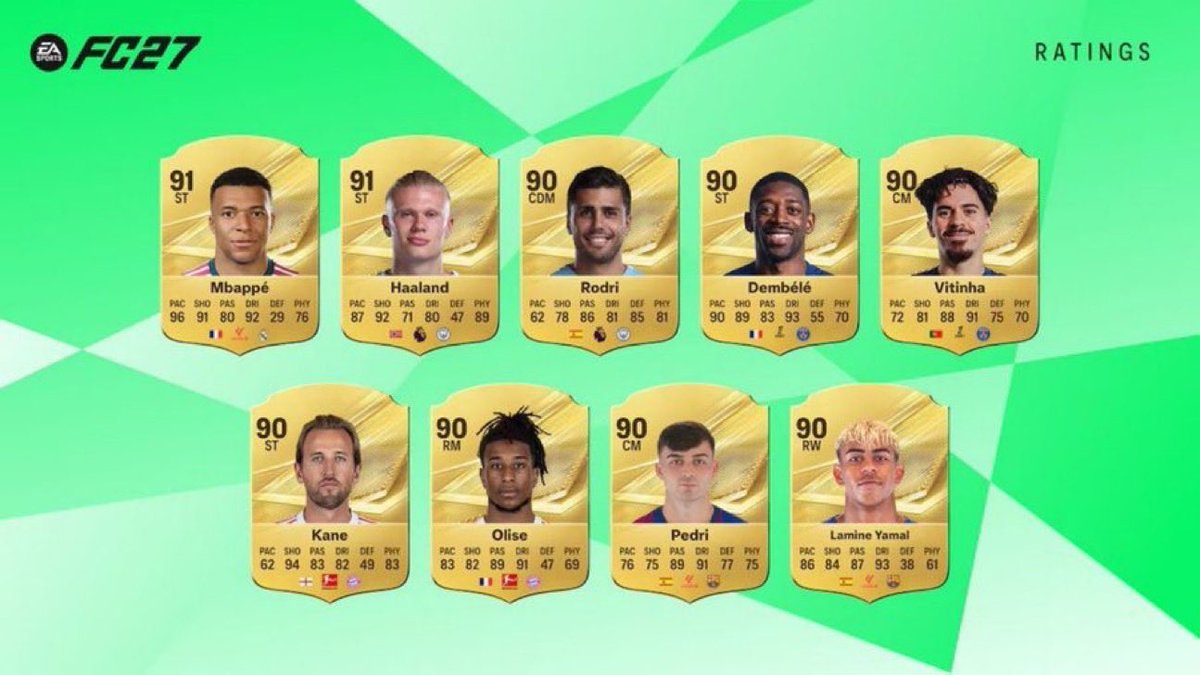 LeanDesignFC's tweet photo. OFICIALMENTE LAS MEJORES CARTAS DE FC27 https://t.co/gz9LokwuPE