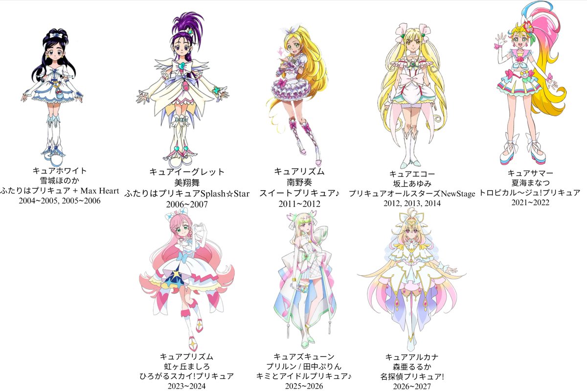 sayacarisma's tweet photo. プリキュア白組 https://t.co/JcqD0zxJZp