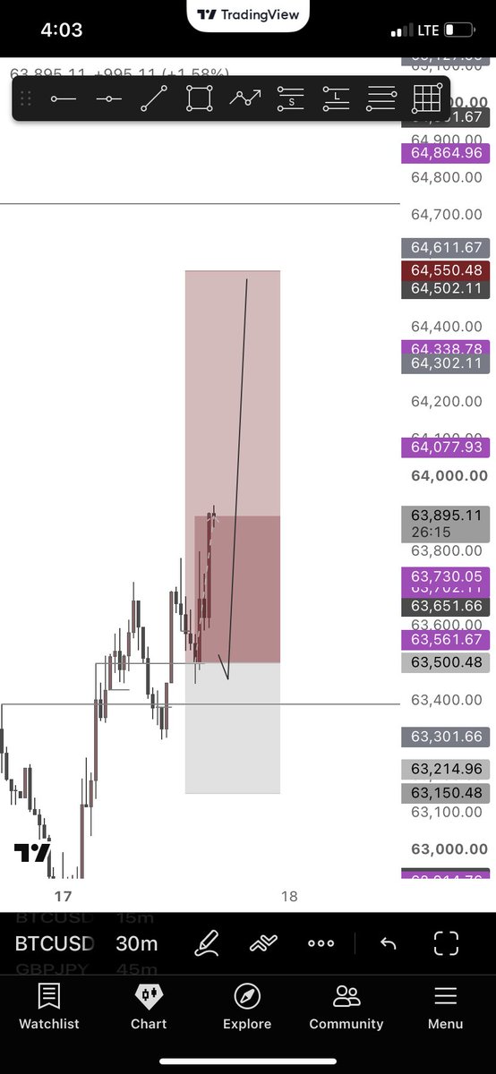 o_joanx's tweet photo. BTC🐒 https://t.co/c5vO21f0u8